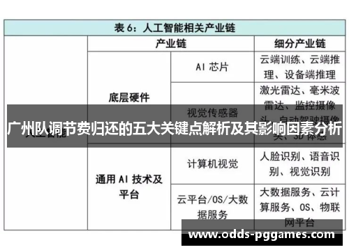 广州队调节费归还的五大关键点解析及其影响因素分析