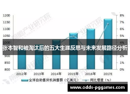 张本智和被淘汰后的五大生涯反思与未来发展路径分析
