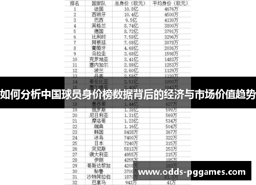 如何分析中国球员身价榜数据背后的经济与市场价值趋势