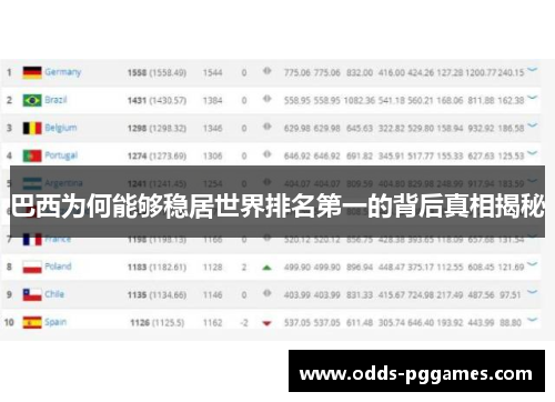 巴西为何能够稳居世界排名第一的背后真相揭秘